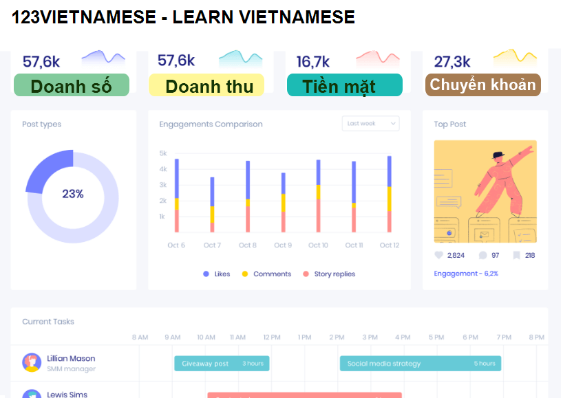 123VIETNAMESE - LEARN VIETNAMESE